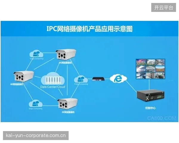 既覆盖场内信号也延伸至场外互动 采集体系拓展场景边界
